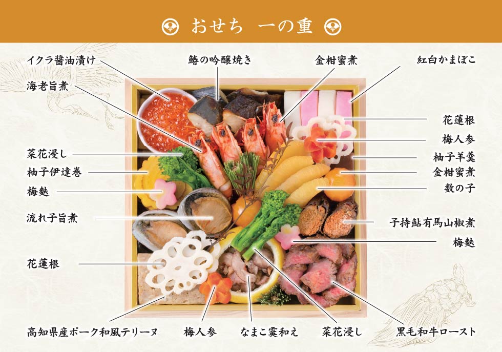 一の重